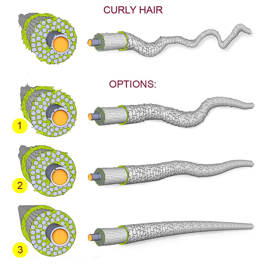 Permanent hair 2025 straightening options