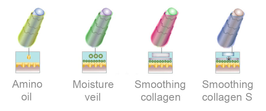 deep conditioning treatment steps